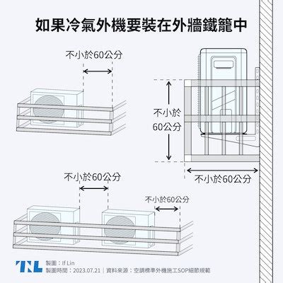 冷氣安裝圖|【圖表】你的冷氣可能會被拒絕維修？兩張圖了解室外機有哪些裝。